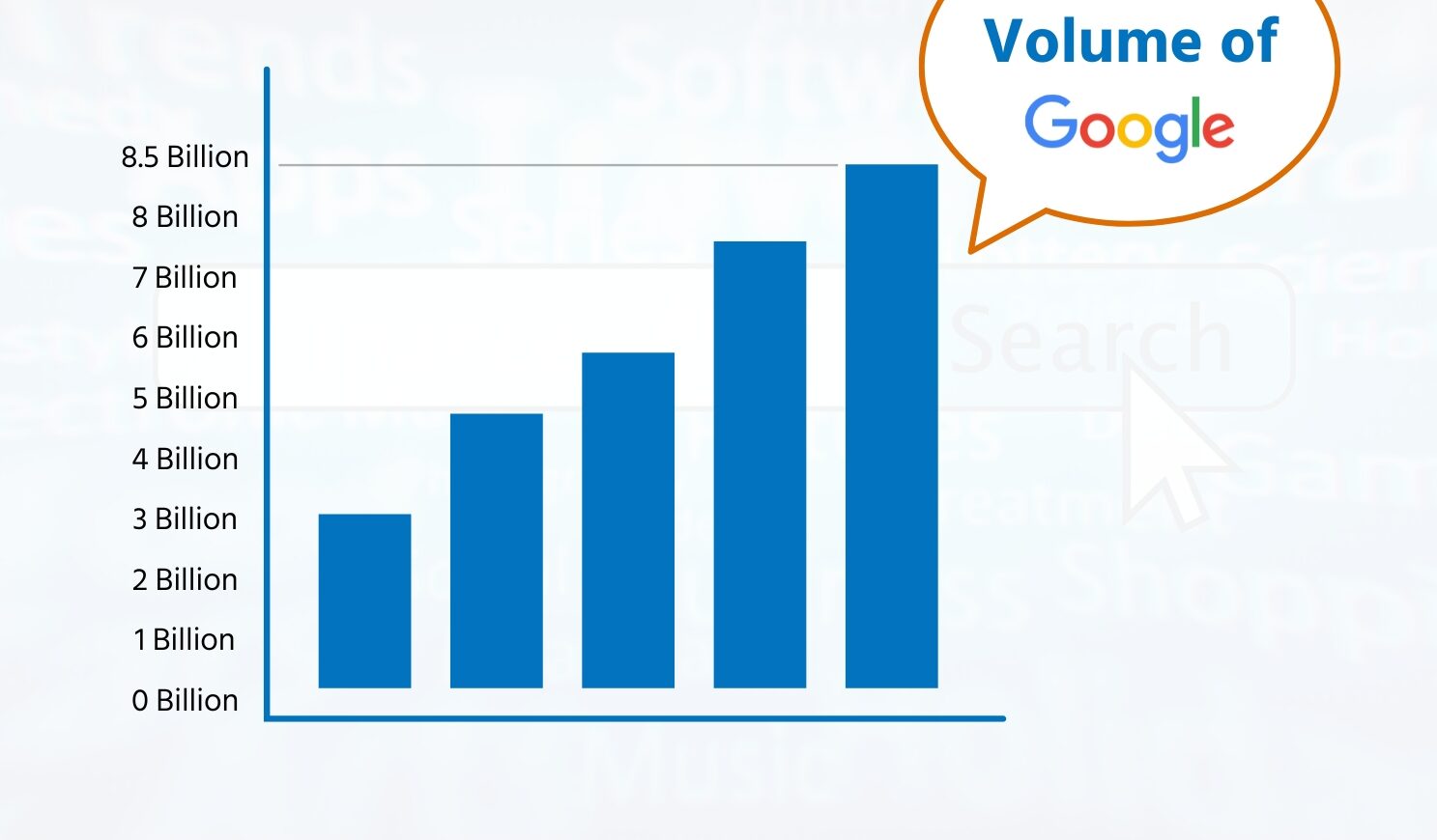 ২০২৪ সালের টপ SEO ট্রেন্ড